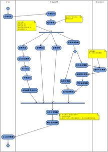 技術(shù)頭條 解析互聯(lián)網(wǎng)公司架構(gòu)設(shè)計(jì)從藍(lán)圖到落地的實(shí)戰(zhàn)路徑